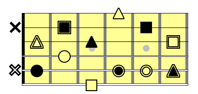 fretboardWithVariousNoteMarkers.png